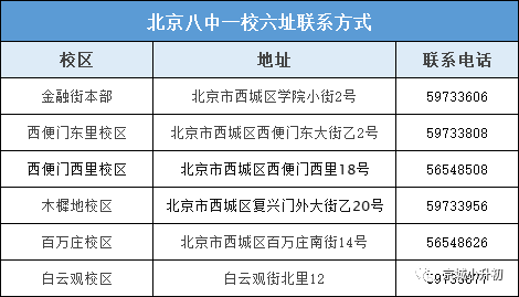 北京八中海选揭秘，以及复试808神测有多难？