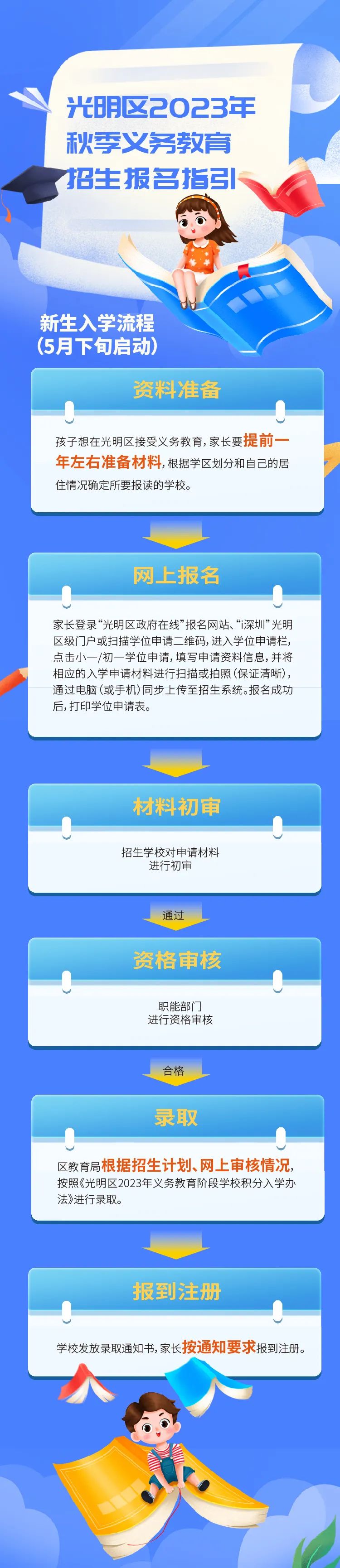 光明小一初一 | 光明区2023年秋季义务教育招生报名指南