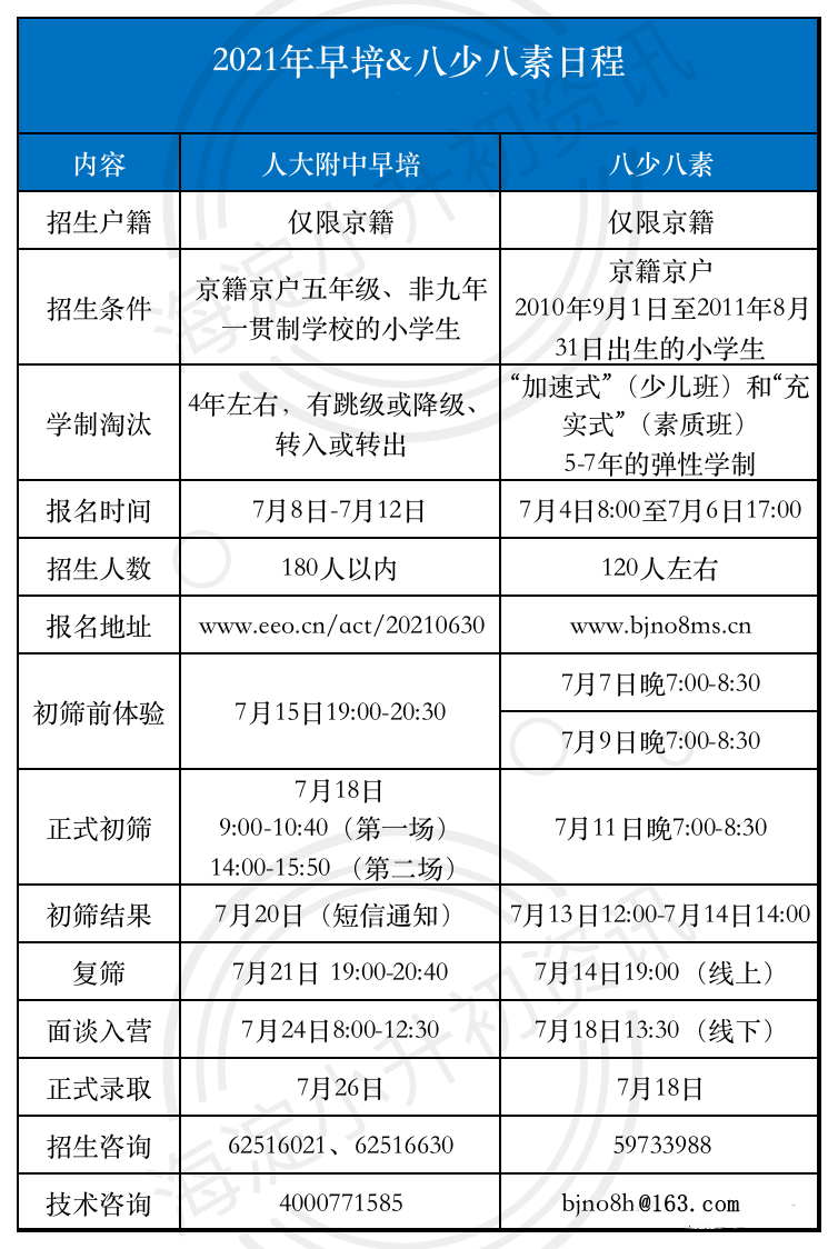 【升学咨询】人大附中早培、八少八素2022年超全备战攻略！