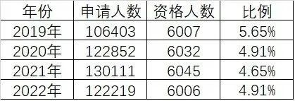 北京积分落户结果公布！0.1分甩出上千人,落户失败的非京籍还有什么办法在北京上高中？