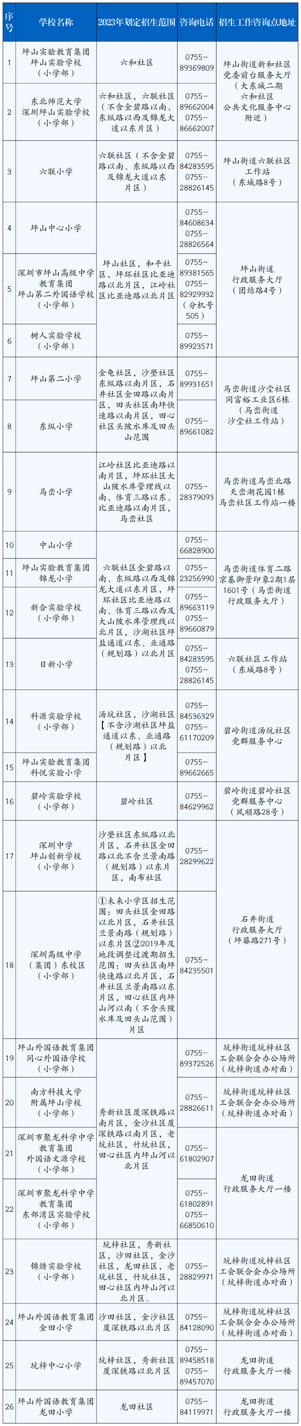 坪山公办学校招生范围及联系方式