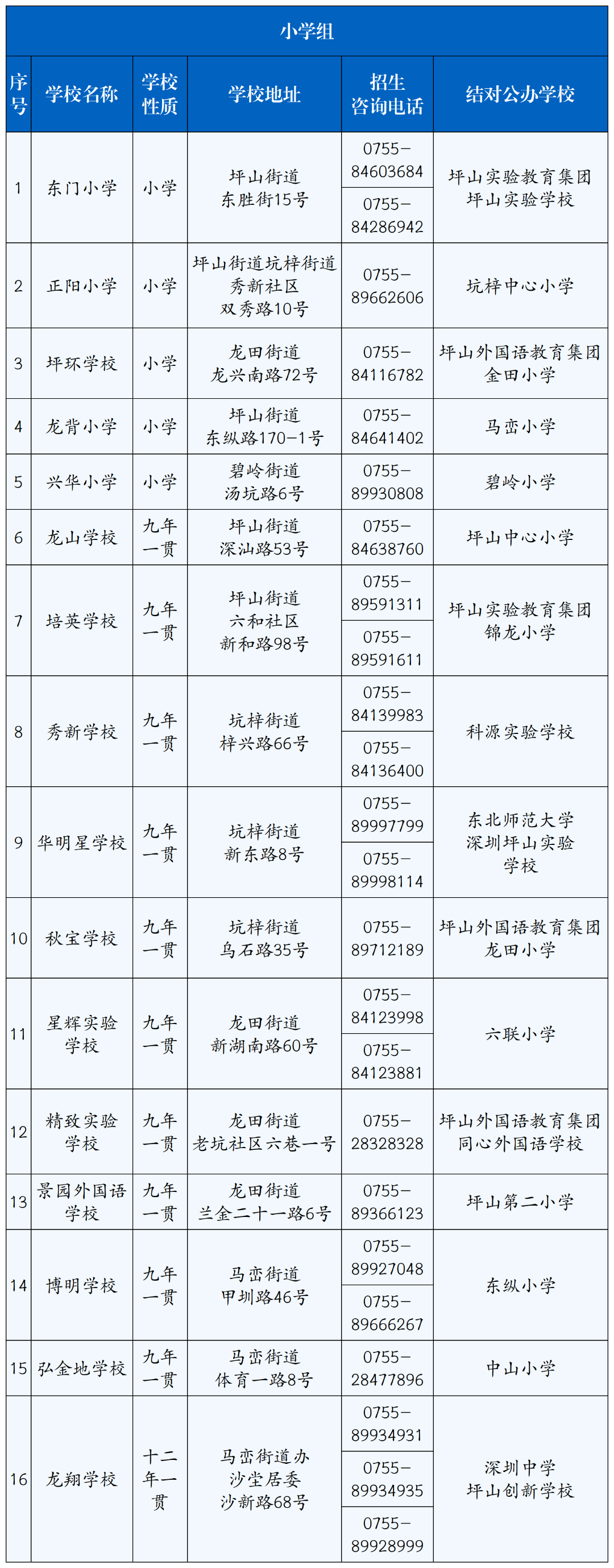 坪山区民办学校及结对帮扶公办学校信息一览表