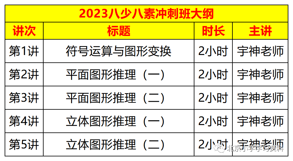 2023原学而思创新班负责人许泓宇八少八素冲刺班（初试+复试）