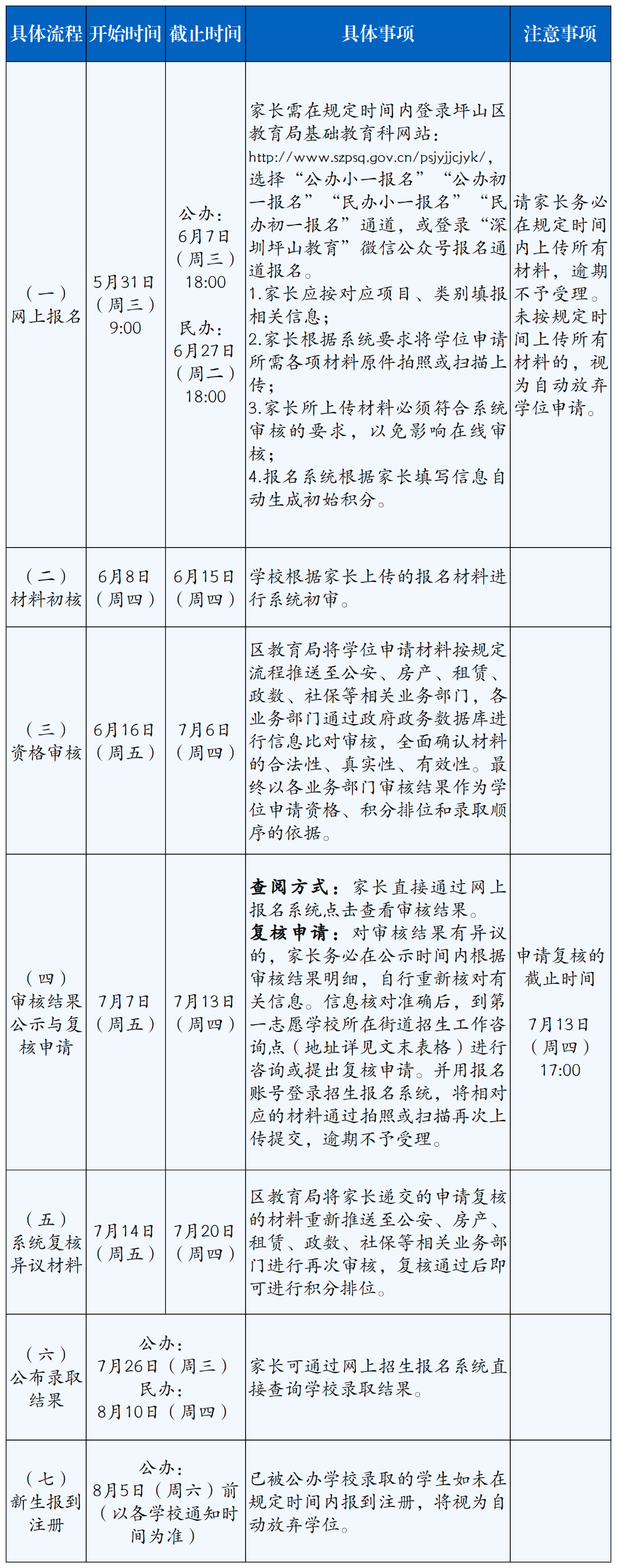 2023年坪山小一初一学位申请流程