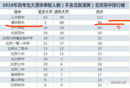 人大附早培