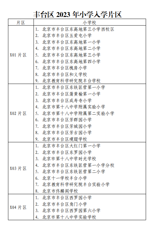 北京这区小学入学划分为几个片区？对应哪些学校？速看！