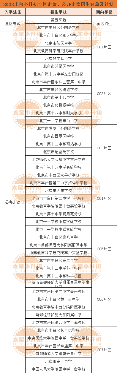 丰台7大片区公办走读招生学校有？如何报名？2024小升初家长须知