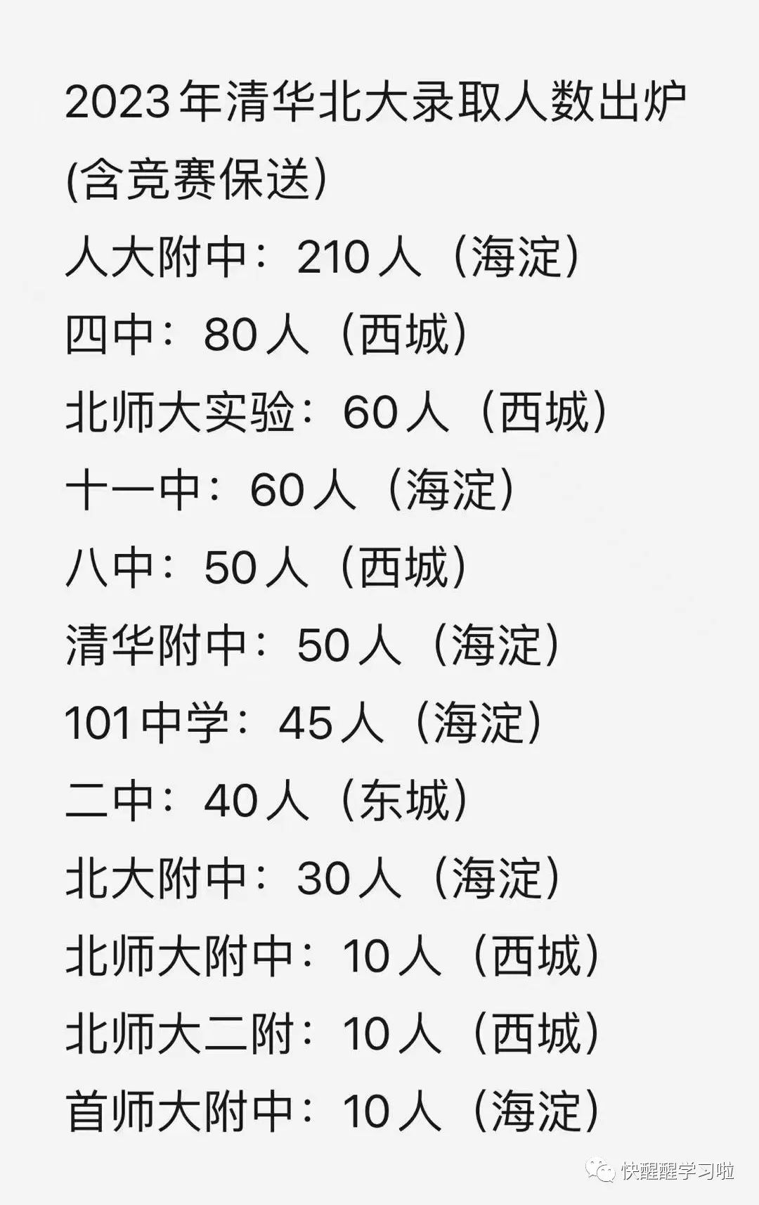 2023年各高中清北录取人数