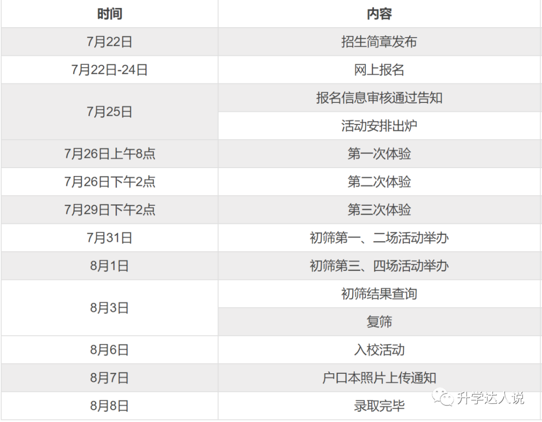 2020年人大附中早培信息汇总