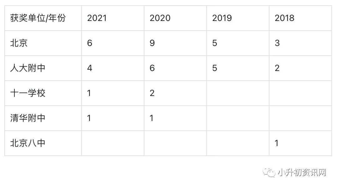 2022人大附早培即将开启，往届早培详情简析！