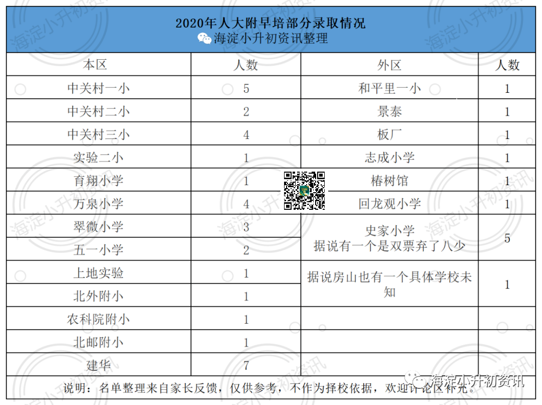 八少八素常考题型汇总