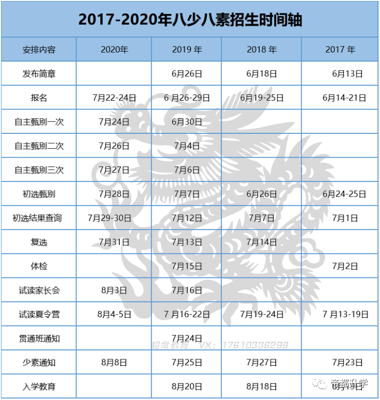 2021年八少八素题库
