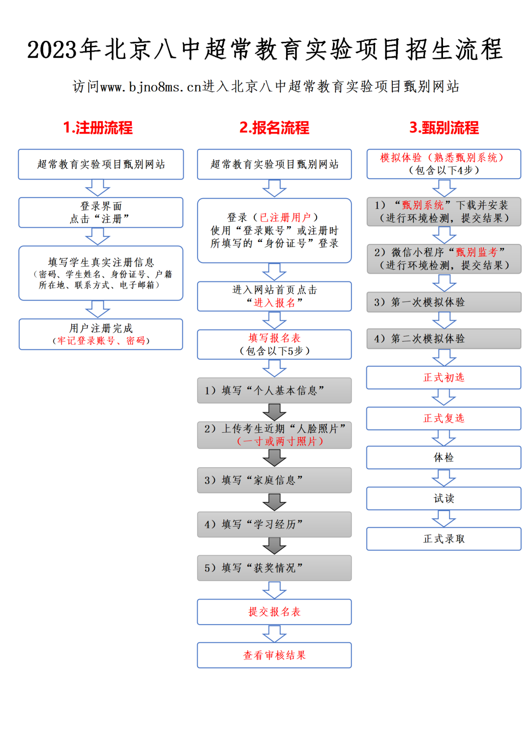 正式初选！八少八素初选考查方向是什么？接下来还要做？
