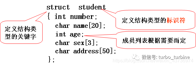 CSP初赛复习：结构体与联合体