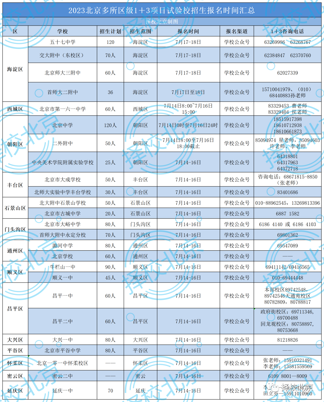 北京多所区级1＋3试验项目校启动报名！多校招生计划报名时间看过来