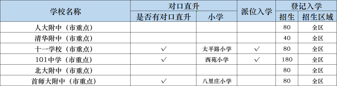 重点关注！海淀区初中校排名全梳理！