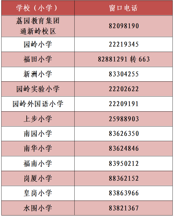 @家长们，福田区义务教育阶段学校招生咨询电话一览表请收好