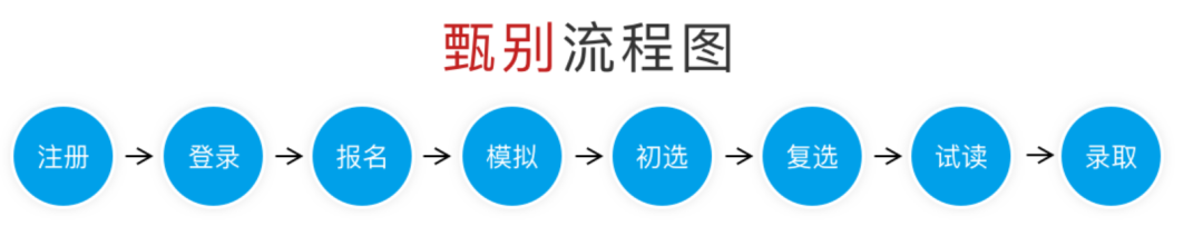 2023年八少八素招生简章、招生变化、招生答疑
