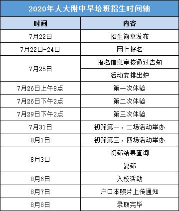 关于早培8大问