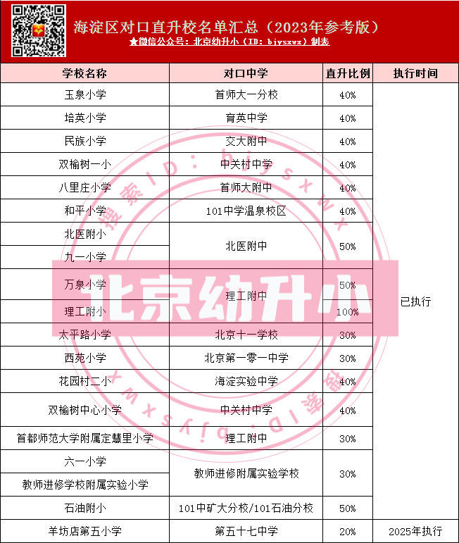提前锁定！小一新生六年后能去哪所中学抢先知！快看这些对口直升校在不在您家附近？