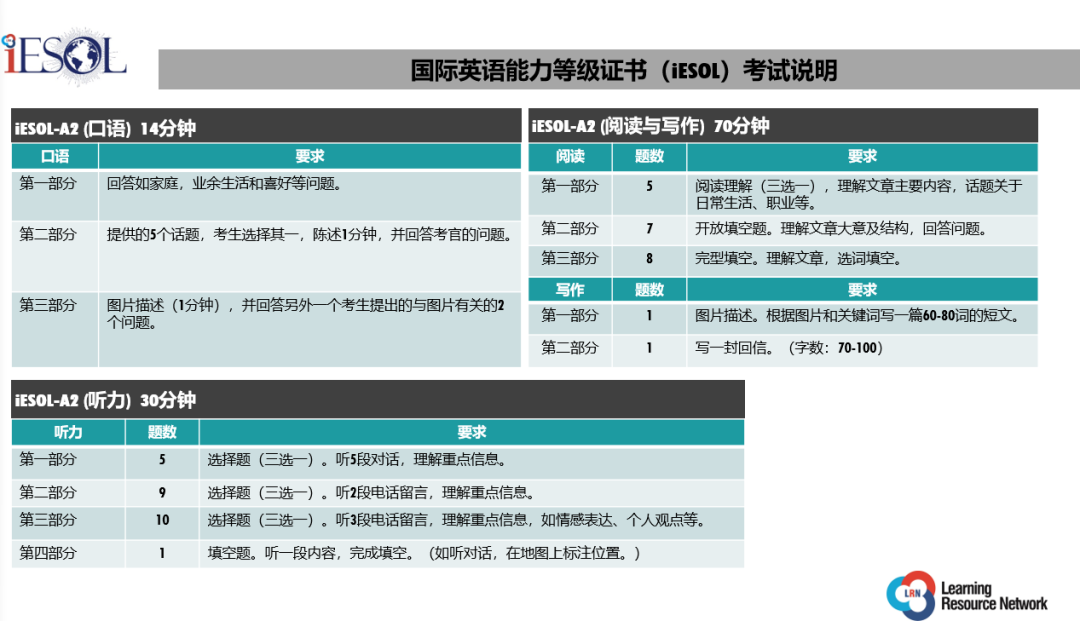 关于FCE、iESOL和朗思考试的科普