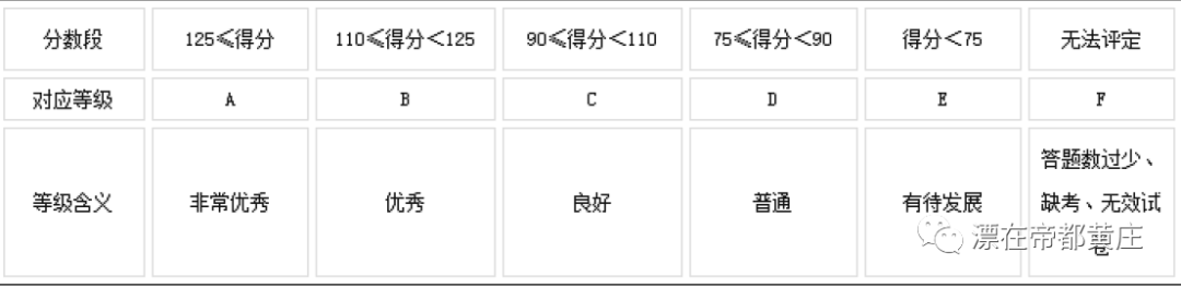 北京八素八少普及贴
