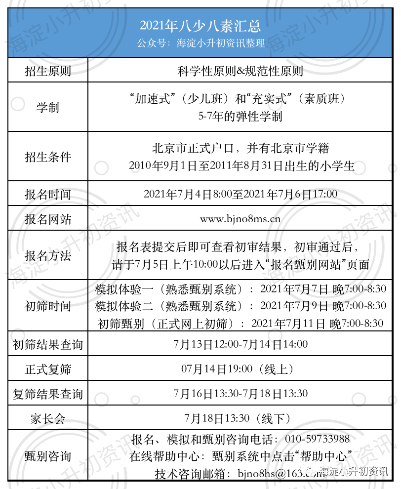 2021年“八少八素”超全汇总！收藏